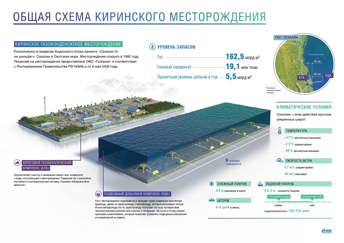 Общая схема Киринского месторождения