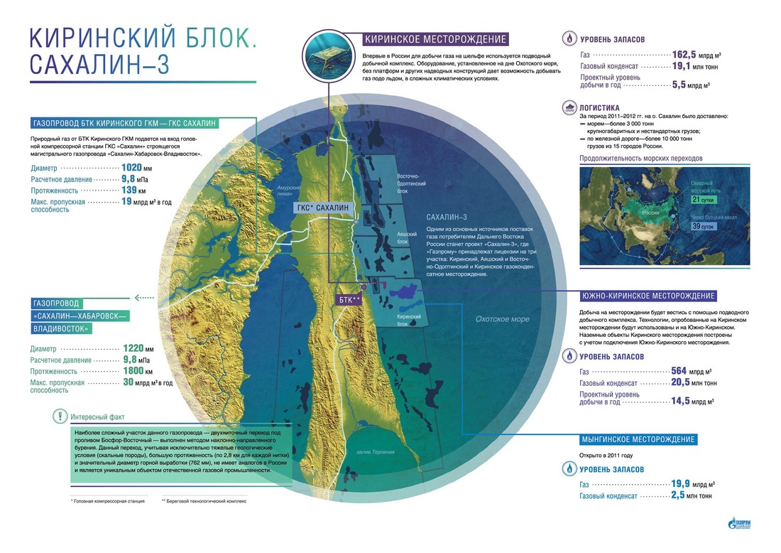 Проект сахалин газпром